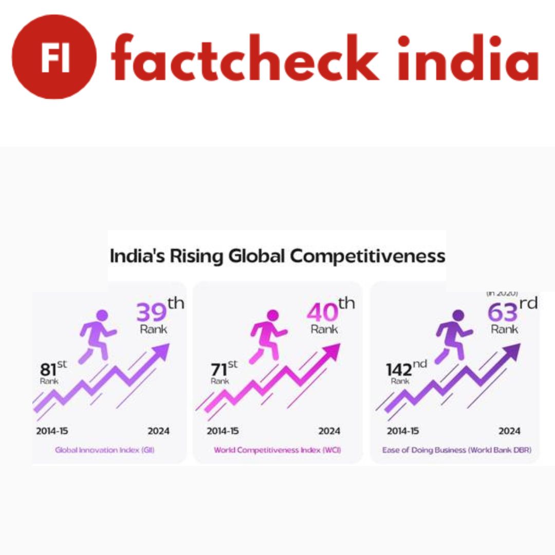 The infographic also claims that India’s jump by 16 spots is the highest leap by any country in the World Economic Forum’s (WEF) Global Competitiveness Index 2016.