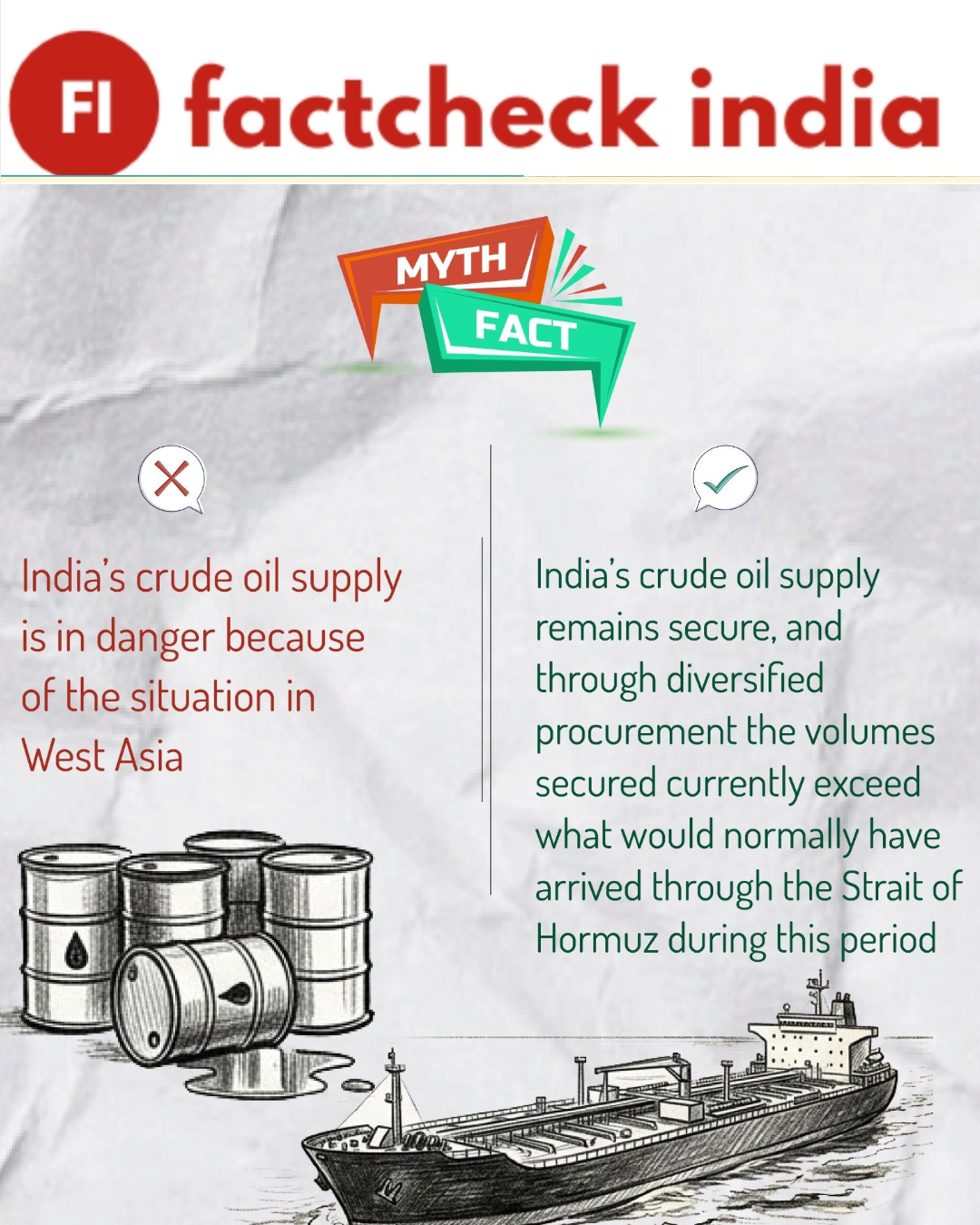 Is India facing a crude oil shortage due to tensions in West Asia?